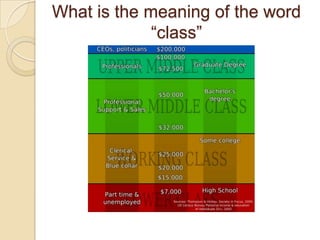What is the meaning of the word
―class‖

 