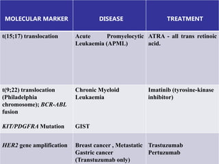 Stratified Medicine in Cancer: The Role of Histopathologist | PPT