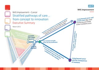 Pathway to Improvement:Survivorship   15/3/12   16:00   Page 1




                                                                          NHS
         CANCER
                                                                 NHS Improvement
                                                                            Cancer
                       NHS Improvement - Cancer
         DIAGNOSTICS   Stratified pathways of care...
                       from concept to innovation
         HEART
                       Executive Summary
                       March 2012
         LUNG




         STROKE
 