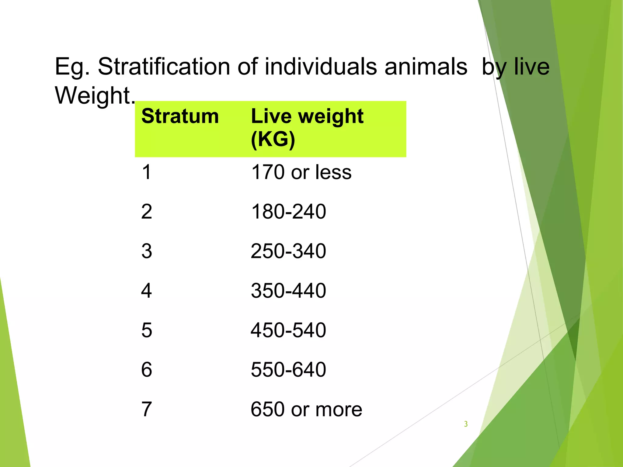 3
Eg. Stratification of individuals animals by live
Weight.
Stratum Live weight
(KG)
1 170 or less
2 180-240
3 250-340
4 350-440
5 450-540
6 550-640
7 650 or more
 