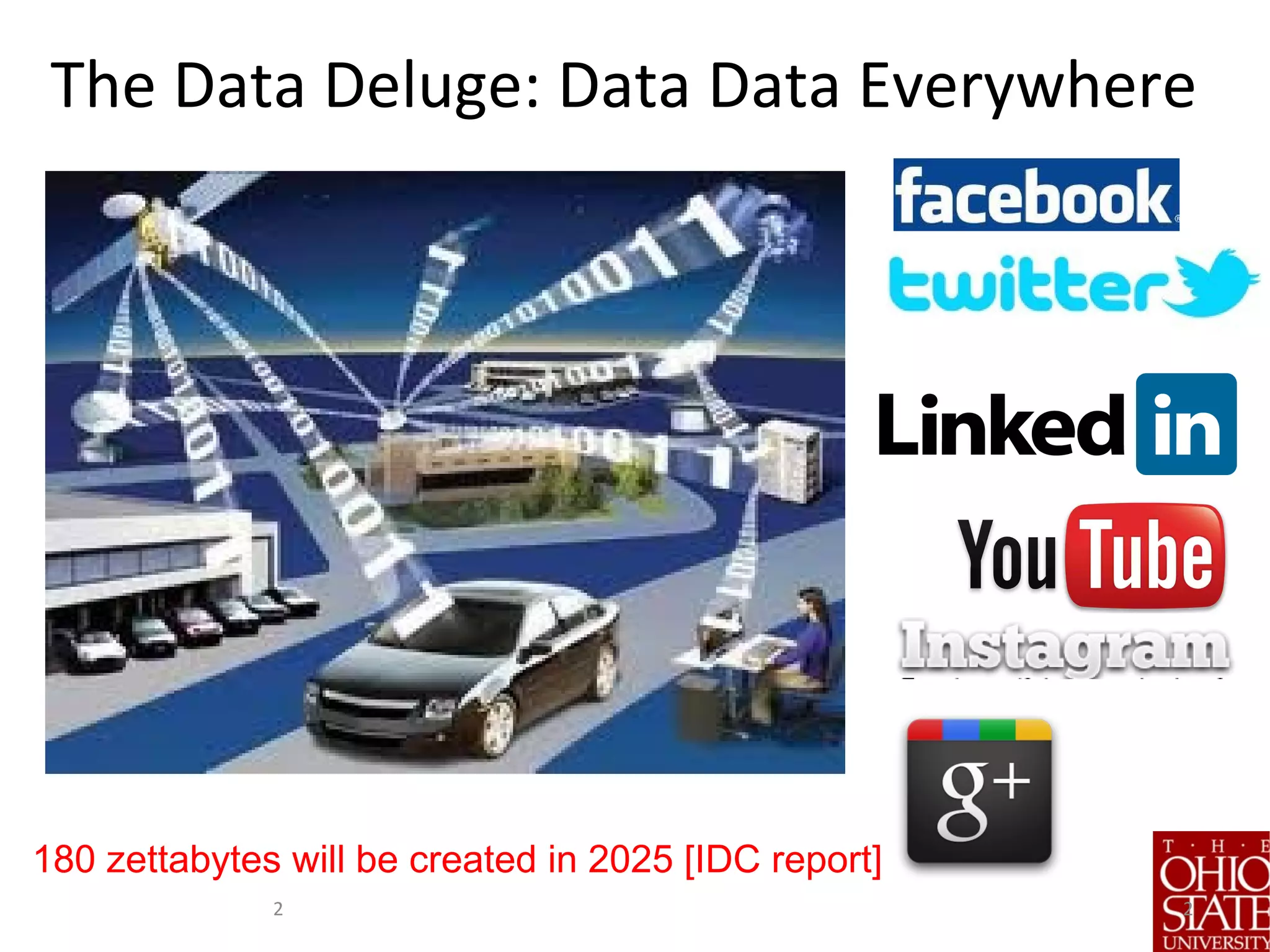 The Data Deluge: Data Data Everywhere
22
180 zettabytes will be created in 2025 [IDC report]
 