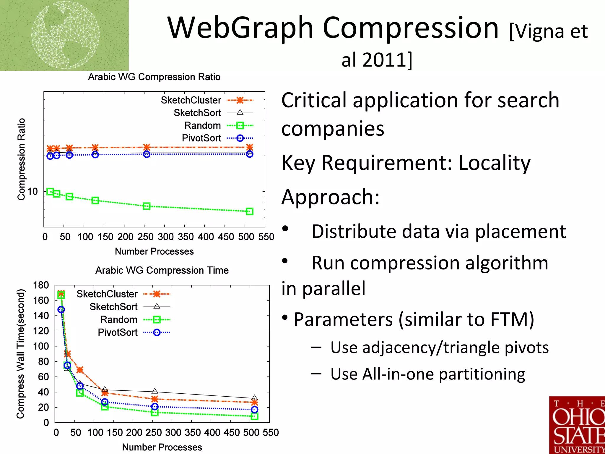 WebGraph Compression [Vigna et
al 2011]
Critical application for search
companies
Key Requirement: Locality
Approach:
• Distribute data via placement
• Run compression algorithm
in parallel
• Parameters (similar to FTM)
– Use adjacency/triangle pivots
– Use All-in-one partitioning
 