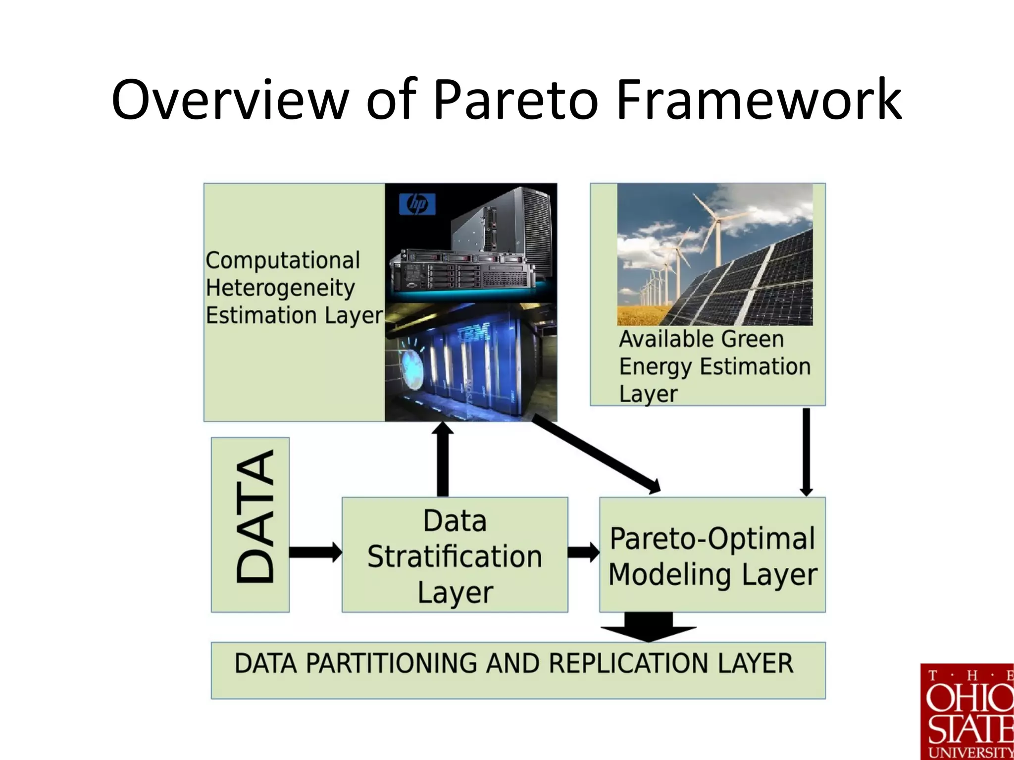 Overview of Pareto Framework
 