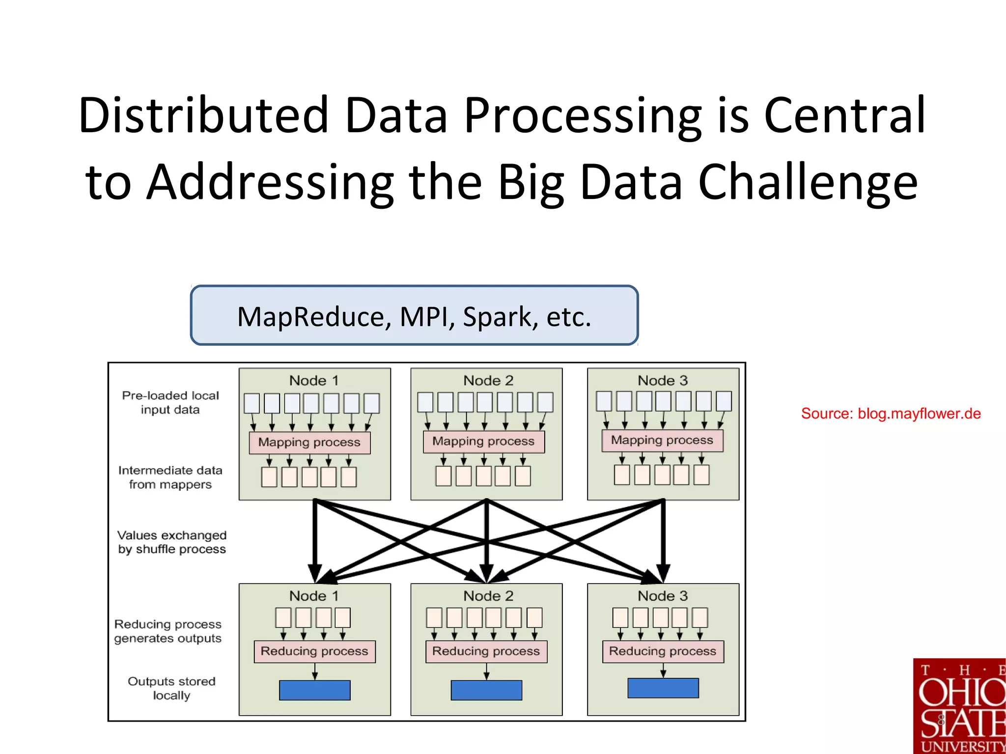 MapReduce, MPI, Spark, etc.
Distributed Data Processing is Central
to Addressing the Big Data Challenge
8
Source: blog.mayflower.de
 