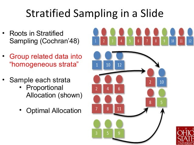 Scalable Machine Learning: The Role of Stratified Data Sharding