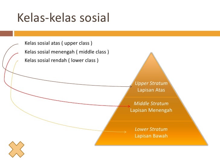 Stratifikasi Sosial