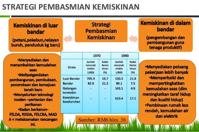 Stratifikasi sosial di malaysia kump 4-m5
