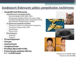 Διαφορική διάγνωση μάζας μασχαλιαίας κοιλότητας
• Λεμφαδενική διόγκωση
▫ Λοιμώδη αίτια (Λεμφαδενίτιδα)
 Ιογενείς λοίμώξεις (HIV, EBV, CMV)
 Βακτηριακές λοιμώξεις (Νόσος εξ ονυχών γαλής,
πυογόνες λοιμώξεις άνω άκρων, φυματίωση, λέπρα,
βρουκέλλωση, τοξοπλάσμωση, πανώλη)
▫ Αντιδραστική λεμφαδενοπάθεια
 Τράυμα άνω άκρου ή του θωρακικού τοιχώματος
 Αυτοάνοσα νοσήματα (RA, SLE)
 Σαρκοείδωση
 Νόσος Crohn
▫ Νεοπλάσματα
 Λευχαιμία
 Λέμφωμα
• Νευρειλήμμωμα
• Λίπωμα
• Αιμαγγείωμα
• Λεμφαγγείωμα
• Πυώδης ιδρωταδενίτιδα
• Επικουρικός μαζικός αδένας
(+/- ινοαδένωμα) Friedman et al, Ped Rev 2008
Yaris et al, Clin Ped 2006
 