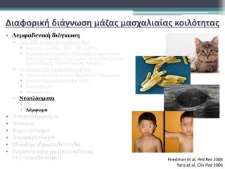 Διαφορική διάγνωση μάζας μασχαλιαίας κοιλότητας
• Λεμφαδενική διόγκωση
▫ Λοιμώδη αίτια (Λεμφαδενίτιδα)
 Ιογενείς λοίμώξεις (HIV, EBV, CMV)
 Βακτηριακές λοιμώξεις (Νόσος εξ ονυχών γαλής,
πυογόνες λοιμώξεις άνω άκρων, φυματίωση, λέπρα,
βρουκέλλωση, τοξοπλάσμωση, πανώλη)
▫ Αντιδραστική λεμφαδενοπάθεια
 Τράυμα άνω άκρου ή του θωρακικού τοιχώματος
 Αυτοάνοσα νοσήματα (RA, SLE)
 Σαρκοείδωση
 Νόσος Crohn
▫ Νεοπλάσματα
 Λευχαιμία
 Λέμφωμα
• Νευρειλήμμωμα
• Λίπωμα
• Αιμαγγείωμα
• Λεμφαγγείωμα
• Πυώδης ιδρωταδενίτιδα
• Επικουρικός μαζικός αδένας
(+/- ινοαδένωμα) Friedman et al, Ped Rev 2008
Yaris et al, Clin Ped 2006
 