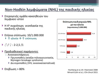 Non-Hodkin λεμφώματα (NHL) της παιδικής ηλικίας
 Ετερογενής ομάδα κακοηθειών του
λεμφικού ιστού
 Η 4η συχνότερη νεοπλασία της
παιδικής ηλικίας
 Ετήσια επίπτωση: 10/1.000.000
 ↑ ηλικία  ↑ επίπτωση
 ♂ / ♀ : 2-2,5 /1
 Προδιαθεσικοί παράγοντες
o Ανοσοανεπάρκειες
 Πρωτοπαθείς (αταξία-τηλεαγγειεκτασία,
Nijmegen breakage syndrome)
 Δευτεροπαθείς (HIV, ανοσοκατασταλτικά)
 Επιβίωση > 80% Hochberg et al, Br J Haematol 2008
Minard-Colin et al, J Clin Oncol 2015
 