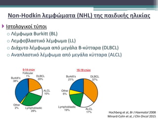 Non-Hodkin λεμφώματα (NHL) της παιδικής ηλικίας
 Ιστολογικοί τύποι
o Λέμφωμα Burkitt (BL)
o Λεμφοβλαστικό λέμφωμα (LL)
o Διάχυτο λέμφωμα από μεγάλα Β-κύτταρα (DLBCL)
o Αναπλαστικό λέμφωμα από μεγάλα κύτταρα (ALCL)
Hochberg et al, Br J Haematol 2008
Minard-Colin et al, J Clin Oncol 2015
 