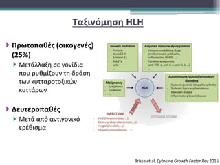 Ταξινόμηση HLH
 Πρωτοπαθές (οικογενές)
(25%)
 Μετάλλαξη σε γονίδια
που ρυθμίζουν τη δράση
των κυτταροτοξικών
κυττάρων
 Δευτεροπαθές
 Μετά από αντιγονικό
ερέθισμα
Brisse et al, Cytokine Growth Factor Rev 2015
 