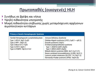 Πρωτοπαθές (οικογενές) HLH
 Συνήθως σε βρέφη και νήπια
 Υψηλή πιθανότητα υποτροπής
 Μικρή πιθανότητα επιβίωσης χωρίς μεταμόσχευση αρχέγονων
αιμοποιητικών κυττάρων
Zhang et al, Cancer Control 2014
 