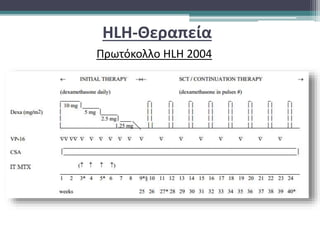 HLH-Θεραπεία
Πρωτόκολλο HLH 2004
 