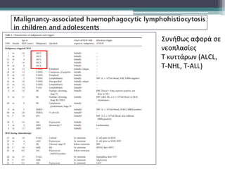Συνήθως αφορά σε
νεοπλασίες
Τ κυττάρων (ΑLCL,
Τ-NHL, T-ALL)
 