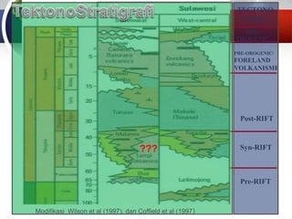STRATIGRAFI-SULSEL.pptx | Geology | Science