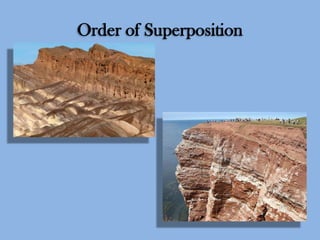 Order of Superposition

 