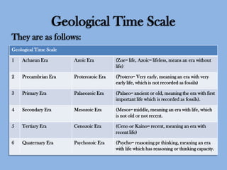 Geological Time Scale
They are as follows:
Geological Time Scale
1

Achaean Era

Azoic Era

(Zoe= life, Azoic= lifeless, means an era without
life)

2

Precambrian Era

Proterozoic Era

(Protero= Very early, meaning an era with very
early life, which is not recorded as fossils)

3

Primary Era

Palaeozoic Era

(Palaeo= ancient or old, meaning the era with first
important life which is recorded as fossils).

4

Secondary Era

Mesozoic Era

(Mesos= middle, meaning an era with life, which
is not old or not recent.

5

Tertiary Era

Cenozoic Era

(Ceno or Kaino= recent, meaning an era with
recent life)

6

Quaternary Era

Psychozoic Era

(Psycho= reasoning pr thinking, meaning an era
with life which has reasoning or thinking capacity.

 