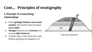 Cont.., Principles of stratigraphy
4. Principle of crosscutting
relationships
● If one geologic feature cuts across
another, the feature that has been
cut is older.
● Younger features are truncate (cut
across) older features.
● It states that a rock must ﬁrst exist
before anything can happen to it.
 