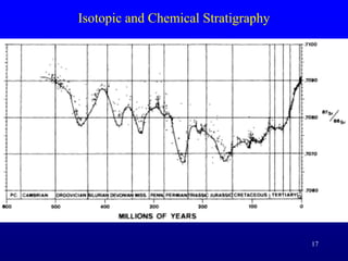 17
Isotopic and Chemical Stratigraphy
 