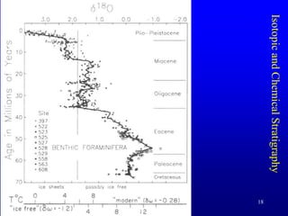 18
Isotopic
and
Chemical
Stratigraphy
 