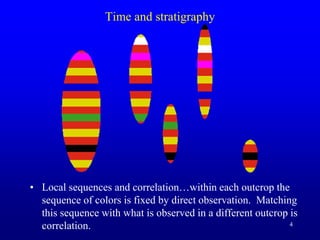 4
Time and stratigraphy
• Local sequences and correlation…within each outcrop the
sequence of colors is fixed by direct observation. Matching
this sequence with what is observed in a different outcrop is
correlation.
 