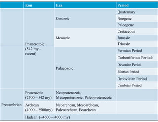 Stratigraphy - Geological time scale.pdf