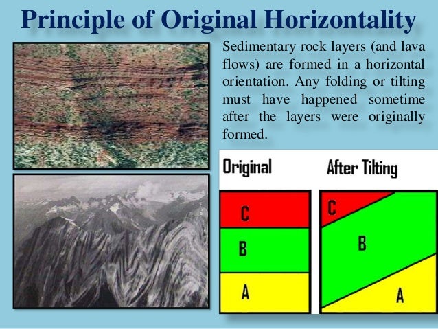 which is the best definition of geologic correlation