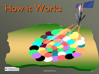 How it Works
                                                                                                                                                          0
                                                                                                                                                       L#




                                                                                                                                                                                              L #2
                                                                                                                                                                              #1
                                                                                                                                                    NE
                                                                                                                                                  PA




                                                                                                                                                                 EL

                                                                                                                                                                                          PANE
                                                                                                                                                               AN
                                                                                                     2 0
                                                                              9                                                 2 1
                                                                          21 0




                                                                                                                                                              P
                                                                                                               2 1
                                              1 9                                                                                                 2 2
                                                        1 8
                                                        1
                                                                                                           2 6
                                                                                                           2                          2 2
                       1 8                                                                                                2 7
                                                                                              25
                                                                                               5                                                                  2 3
                                                                                                                                                                    3
                                                  1 7
                                                                                2 6                  2     7                            2 8
                                                             2 5          2 4                                                                          2 3
                 1 7                                                        4                              30                                                             3 3
                                          7                                                    2 9                        3 8
                                                                                                                          2 1
                                          2 4                      12                                                                                 4
                                                                                                                                                      4      40                         4
                                                                                  3 0                              3 2                                            3 3                 3 4
         7                        6                                                 1 5                  3 1                          4 5
                                                               2 9                  1
                                      2                                                                                   48
                                                                                                                           8           4                          4 1
                                                                                                                                                                    1
                              1
                                                             11                                      1 6
                                                                                                       6                                         40                             3 4          3 5
                                                                                          3 2                                              4 6
     6                                                                                    1 4
                                                                                          1 4                            4 5
                                  5                     1 5                                                1 3             4 7
                                                                                                                           4
                                                                    1 0                                                                                      4 2
                                                                                                                                                             4
                                                                           1 6                       4 8                                               4 1                            3 6
                        1 1                                                                                                                      4 3                                   3 5
                                              4          1 4                          9                   88               4 4 64
                                                                                                                             4 4
     5                                                                            1 3                    4 7
                                  1 0                                                                                                             4 2                         3 7
                                                         3
                                                         3                                                                                         3 8
                                                                                                                                                   3
                                                                                                               1                 3 9
                                                                                                                                   9                                                3 6
                                                                                          2
                                                                                                                                    4 3
             4                                      9                             8                            4 4

                                                                                                                                                                        3 7
                       3                                                                                                               3 8
                                                         2                            1                         3 9




                                                    CONFIDENTIAL                                                                                                                                     35
 