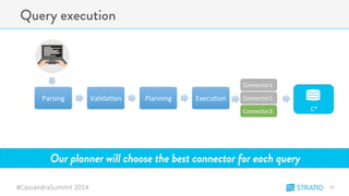 Query execution 
#CassandraSummit-2014 
13" 
Parsing" Valida8on" Planning" Execu8on" 
C*" 
Connector1" 
Connector2" 
Connector3" 
Our planner will choose the best connector for each query 
 