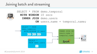 Joining batch and streaming 
SELECT * FROM demo.temporal 
WITH WINDOW 10 secs 
INNER JOIN demo.users 
#CassandraSummit-2014 
ON users.name = temporal.name; 
SELECT * FROM 
demo.temporal 
WITH WINDOW 10 secs 
" 
SELECT * 
FROM demo.users 
" 
INNER JOIN ON 
users.name = 
temporal.name 
" 
23" 
 