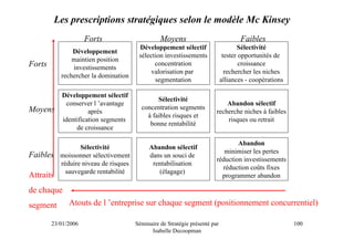 Les prescriptions stratégiques selon le modèle Mc Kinsey
                     Forts                        Moyens                             Faibles
                                         Développement sélectif                      Sélectivité
                Développement
                                         sélection investissements             tester opportunités de
                maintien position
Forts           investissements
                                               concentration                          croissance
                                              valorisation par                  rechercher les niches
            rechercher la domination
                                               segmentation                   alliances - coopérations

            Développement sélectif
                                                Sélectivité
             conserver l ’avantage                                            Abandon sélectif
Moyens                                    concentration segments
                      après                                               recherche niches à faibles
                                            à faibles risques et
            identification segments                                           risques ou retrait
                                             bonne rentabilité
                 de croissance

                                                                                  Abandon
                   Sélectivité               Abandon sélectif
                                                                             minimiser les pertes
Faibles     moissonner sélectivement         dans un souci de
                                                                          réduction investissements
            réduire niveau de risques         rentabilisation
                                                                            réduction coûts fixes
              sauvegarde rentabilité            (élagage)
Attraits                                                                    programmer abandon

de chaque
segment        Atouts de l ’entreprise sur chaque segment (positionnement concurrentiel)

        23/01/2006                      Séminaire de Stratégie présenté par                              100
                                              Isabelle Decoopman
 