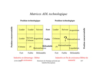 Matrices ADL technologique
                                   Position technologique                      Position technologique
Position concurrentielle




                                                                                                                       Position concurrentielle
                                 Leader     Leader      Suiveur      Fort    Leader         Suiveur Acquisition



                                 Leader Suiveur Acquisition Faible
                                        Créneau
                                                                             Créneau
                                                                                              ?      Rationalisation


                                                                Défendable              Rationalisation
                                Créneau       JV                                   JV
                                                     Rationalisation                                  Liquidation

                                  Fort      Faible      Défendable             Fort         Faible      Défendable

                           Industrie en démarrage : Début                         Industrie en fin de croissance:Début de
                            23/01/2006 croissance
                                      de              Séminaire de Stratégie présenté par         maturité       107
                                                              Isabelle Decoopman
 