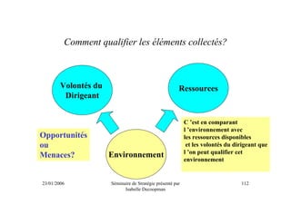 Comment qualifier les éléments collectés?



        Volontés du                                     Ressources
         Dirigeant


                                                            C ’est en comparant
                                                            l ’environnement avec
Opportunités                                                les ressources disponibles
ou                                                           et les volontés du dirigeant que
                                                            l ’on peut qualifier cet
Menaces?              Environnement
                                                            environnement


23/01/2006            Séminaire de Stratégie présenté par                         112
                            Isabelle Decoopman
 