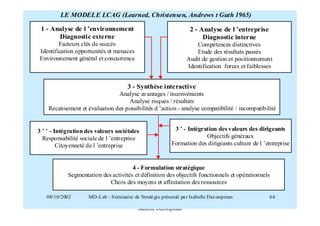 LE MODELE LCAG (Learned, Christensen, Andrews t Guth 1965)

 1 - Analyse de l ’environnement                                    2 - Analyse de l ’entreprise
       Diagnostic externe                                                Diagnostic interne
        Facteurs clés de succès                                       Compétences distinctives
Identification opportunités et menaces                                Etude des résultats passés
Environnement général et concurrence                              Audit de gestion et positionnement
                                                                  Identification forces et faiblesses


                                       3 - Synthèse interactive
                               Analyse avantages / inconvénients
                                   Analyse risques / résultats
    Recensement et évaluation des possibilités d ’action - analyse compatibilité / incompatibilité


3 ’ ’ - Intégration des valeurs sociétales                  3 ’ - Intégration des valeurs des dirigeants
  Responsabilité sociale de l ’entreprise                                Objectifs généraux
         Citoyenneté de l ’entreprise                      Formation des dirigeants culture de l ’entreprise


                                      4 - Formulation stratégique
            Segmentation des activités et définition des objectifs fonctionnels et opérationnels
                            Choix des moyens et affectation des ressources

   08/10/2002        MD-Lab - S éminaire de Straté gie présenté pa r Isabelle Dec oopman           64
   23/01/2006                       Séminaire de Stratégie présenté par                           119
                                          Isabelle Decoopman
 