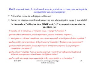 Modèle connu de toutes les écoles et de tous les praticiens, reconnu pour sa simplicité
                           (compatibilité des représentations)
   Attractif en raison de sa logique cartésienne
   Permet en situation complexe de concevoir une schématisation rapide d ’une réalité
   La démarche d ’utilisation du « SWOT » « LCAG » comporte un ensemble de
                                    questions clés
- le marché est -il entrain de se rétracter ou de s ’élargir ? Pourquoi ?
- quelles sont les principales forces et faiblesses, quelles en sont les origines ?,
- l ’entreprise a t elle une compétence rare, si oui vers quelle activité peut-elle être exploitée ?
- quelles sont les caractéristiques de la structure d ’industrie ? Tendances de changement ?
- quelles sont les principales forces et faiblesses de la firme comparée à ces principaux
    compétiteurs ou leaders ?
- quelle est notre stratégie ? Est ce que la nature de l ’activité est suffisamment définie et
    délimitée pour procurer des éléments de différenciation ?
- quel serait le niveau de risque acceptable si des opportunités se présentaient ?
       23/01/2006                    Séminaire de Stratégie présenté par                    120
                                           Isabelle Decoopman
 