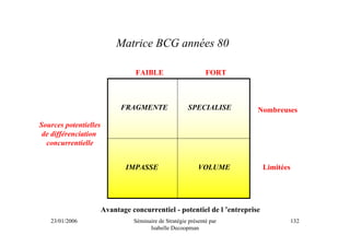 Matrice BCG années 80

                                  FAIBLE                       FORT



                             FRAGMENTE                  SPECIALISE       Nombreuses

Sources potentielles
 de différenciation
  concurrentielle


                              IMPASSE                       VOLUME           Limitées




                       Avantage concurrentiel - potentiel de l ’entreprise
   23/01/2006                    Séminaire de Stratégie présenté par                    132
                                       Isabelle Decoopman
 