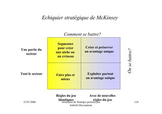 Echiquier stratégique de McKinsey


                           Comment se battre?

                       Segmenter
                       pour créer             Créer et préserver
Une partie du




                                                                       Ou se battre?
                      une niche ou            un avantage unique
  secteur
                       un créneau




Tout le secteur       Faire plus et             Exploiter partout
                         mieux                 un avantage unique




                      Règles du jeu                Avec de nouvelles
                       identiques                    règles du jeu
  23/01/2006              Séminaire de Stratégie présenté par                          134
                                Isabelle Decoopman
 