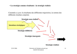 • La stratégie comme résultante : la stratégie réalisée


Constatée ex post, la résultante des différentes trajectoires, la somme des
différents résultats conjoints

                     Stratégie non réalisée


Intentions stratégiques


                Stratégie délibérée


                         Stratégie émergente



                                                              Stratégie réalisée
   23/01/2006                  Séminaire de Stratégie présenté par                 14
                                     Isabelle Decoopman
 