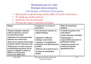 Domination par les coûts
                                 Stratégie intra-entreprise
                         (selon Stratégie, A Ch Martinet Vuibert gestion)
       •     Effet quantité et effet de marge unitaire (Réf à la Courbe d’expérience)
       •     Ne signifie pas qualité médiocre
       •     Dépend de l’état de la demande
       •     Présente des risques et aptitudes spécifiques
Risques                                Compétences et ressources             Modes d’organisation
                                       nécessaires                           adéquats
•Progrès techniques annulant           •Investissements soutenus en          •Contrôle de gestion et des
l’effet d’expérience et/ou les         capital technique.                    coûts élaboré.
investissements passés                                                       •Audits fréquents et détaillés.
•Imitation et investissements plus     •Ingénierie et efficacité             •Organisation et
modernes des concurrents               technique en processus                responsabilités structurés et
•Baisse de la capacité d’innovation    •Aptitudes à la simplicité de         parfaitement définis
produit du fait de l’obsession coût.   conception et de fabrication des      •Animation orientée vers
•Inflation par les coûts et pouvoir    produits.                             l’atteinte d’objectifs
de distribution qui pèsent sur les     •Efficience de la main-d’œuvre.       quantitatifs précis.
marges ou obligent à réduire la        •Systèmes de distribution
différence prix/produits               adaptés
concurrents différenciés
          23/01/2006                   Séminaire de Stratégie présenté par                        149
                                             Isabelle Decoopman
 