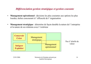 Différenciation gestion stratégique et gestion courante

•   Management opérationnel : décisions les plus courantes aux options les plus
    lourdes, tâches concourant à l ’efficacité de l ’organisation

•   Management stratégique : détermine de façon durable la nature de l ’entreprise
    et la nature de ses relations avec l ’extérieur


        Concevoir
         Créer            Management
                           stratégique
                                                                     Pas d ’échelle de
                                               Management                 valeur
         Intégrer
                                               opérationnel
         Exploiter



       23/01/2006              Séminaire de Stratégie présenté par                16
                                     Isabelle Decoopman
 