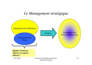 Le Management stratégique


Management des Opérations

                                      Changer                  Management des
                                                              Nouvelles Opérations
       Management des
          Projets




Quelles ressources
affecter et à qui les
affecter?
23/01/2006              Séminaire de Stratégie présenté par                    172
                              Isabelle Decoopman
 