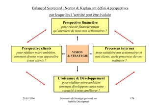 Balanced Scorecard : Norton & Kaplan ont défini 4 perspectives
                        par lesquelles l ’activité peut être évaluée

                                    Perspective financière
                                 pour réussir financièrement
                           qu’attendent de nous nos actionnaires ?




     Perspective clients                                                 Processus internes
  pour réaliser notre ambition,             VISION                 pour satisfaire nos actionnaires et
comment devons nous apparaître           & STRATEGIE               nos clients, quels processus devons
         à nos clients ?                                                        maîtriser ?




                              Croissance & Développement
                                    pour réaliser notre ambition
                                  comment développons nous notre
                                    capacité à nous améliorer ?

      23/01/2006                  Séminaire de Stratégie présenté par                       174
                                        Isabelle Decoopman
 