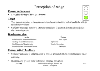 Perception of range
Current performance
•   87% (H1 00/01) vs 86% (H1 99/00)
Target
•   This measure requires revision as current performance is at too high a level to be able to
    reflect improvement.
•   Currently trialling a number if alternative measures to establish a more sensitive and
    discriminating score.
Development plan
                        Action                                             Timing
     Formulation of alternative measures                                  End August
     Trialling of candidate measures                         September
     Establishment of data integrity                         October/November
     Formulation and agreement of target                                December

Current activity headlines
•   Company catalogue is under revision to provide greater ability to promote greater range
    authority.
•   Range review process work will impact on range perception
        23/01/2006                         Séminaire de Stratégie présenté par           178
                                                 Isabelle Decoopman
 