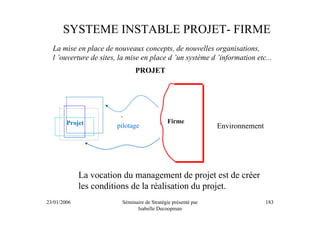 SYSTEME INSTABLE PROJET- FIRME
  La mise en place de nouveaux concepts, de nouvelles organisations,
  l ’ouverture de sites, la mise en place d ’un système d ’information etc...
                               PROJET




        Projet                               Firme
                        pilotage                               Environnement




             La vocation du management de projet est de créer
             les conditions de la réalisation du projet.
23/01/2006               Séminaire de Stratégie présenté par                   183
                               Isabelle Decoopman
 