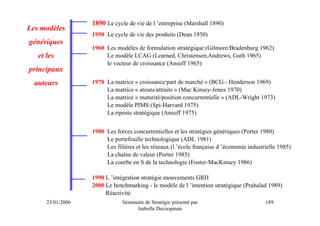 1890 Le cycle de vie de l ’entreprise (Marshall 1890)
Les modèles
                   1950 Le cycle de vie des produits (Dean 1950)
génériques
                   1960 Les modèles de formulation stratégique (Gilmore/Bradenburg 1962)
   et les               Le modèle LCAG (Learned, Christensen,Andrews, Guth 1965)
                        le vecteur de croissance (Ansoff 1965)
principaux
  auteurs          1970 La matrice « croissance/part de marché » (BCG - Henderson 1969)
                        La matrice « atouts/attraits » (Mac Kinsey-Jones 1970)
                        La matrice « maturité/position concurrentielle » (ADL-Wright 1973)
                        Le modèle PIMS (Spi-Harvard 1975)
                        La riposte stratégique (Ansoff 1975)


                   1980 Les forces concurrentielles et les stratégies génériques (Porter 1980)
                        Le portefeuille technologique (ADL 1981)
                        Les filières et les réseaux (l ’école française d ’économie industrielle 1985)
                        La chaîne de valeur (Porter 1985)
                        La courbe en S de la technologie (Foster-MacKinsey 1986)

                   1990 L ’intégration stratégie mouvements GRH
                   2000 Le benchmarking - le modèle de l ’intention stratégique (Prahalad 1989)
                        Réactivité
      23/01/2006               Séminaire de Stratégie présenté par                         189
                                     Isabelle Decoopman
 