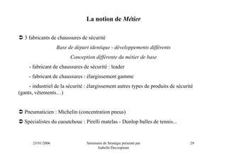 La notion de Métier

   3 fabricants de chaussures de sécurité
                    Base de départ identique - développements différents
                          Conception différente du métier de base
     - fabricant de chaussures de sécurité : leader
     - fabricant de chaussures : élargissement gamme
     - industriel de la sécurité : élargissement autres types de produits de sécurité
(gants, vêtements…)


   Pneumaticien : Michelin (concentration pneus)
   Spécialistes du caoutchouc : Pirelli matelas - Dunlop balles de tennis...


       23/01/2006                Séminaire de Stratégie présenté par               29
                                       Isabelle Decoopman
 