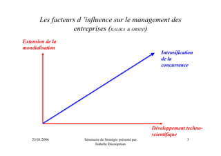 Les facteurs d ’influence sur le management des
                   entreprises (KALIKA & ORSINI)
Extension de la
mondialisation
                                                               Intensification
                                                               de la
                                                               concurrence




                                                            Développement techno-
                                                            scientifique
    23/01/2006        Séminaire de Stratégie présenté par                  3
                            Isabelle Decoopman
 