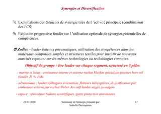 Synergies et Diversification


 Exploitations des éléments de synergie tirés de l ’activité principale (combinaison
 des FCS)
 Evolution progressive fondée sur l ’utilisation optimale de synergies potentielles de
 compétences.

 Zodiac - leader bateaux pneumatiques, utilisation des compétences dans les
 matériaux composites souples et structures textiles pour investir de nouveaux
 marchés reposant sur les mêmes technologies ou technologies connexes.
      Objectif du groupe : être leader sur chaque segment, structuré en 3 pôles
- marine et loisir : croissance interne et externe rachat Muskin spécialiste piscines hors sol
 (leader 25 % PM)
- aéronotique : leader tobbogans évacuation, flotteurs hélicoptères, diversification par
  croissance externe par rachat Weber Aircraft leader sièges passagers
- espace : spécialiste ballons scientifiques, gants protection astronautes

     23/01/2006                   Séminaire de Stratégie présenté par                   37
                                        Isabelle Decoopman
 
