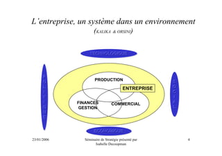 L’entreprise, un système dans un environnement
                    (KALIKA & ORSINI)

                  TECHNOLOGIQUE
                  TECHNOLOGIQUE




      P
      P
                     PRODUCTION                      S
      O
      O                                              S
      L
      L                                 ENTREPRISE   O
                                                     O
      II                                             C
                                                     C
      T
      T                                              II
      II     FINANCES                                A
                                                     A
                                COMMERCIAL
      Q
      Q      GESTION                                 L
                                                     L
      U
      U
      E
      E


                     ECONOMIQUE
                     ECONOMIQUE
23/01/2006     Séminaire de Stratégie présenté par        4
                     Isabelle Decoopman
 